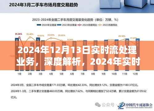 深度解析,实时流处理业务领军之选——特别关注2024年实时流处理业务发展趋势(日期,XXXX年XX月XX日)
