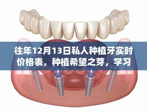 历年12月13日私人种植牙实时价格表,种植希望之芽背后的励志故事与价格变化学习笔记