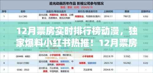 独家爆料,小红书热推的12月票房实时排行榜动漫,哪部是你的最爱?
