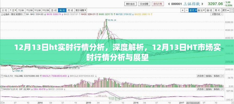 12月13日HT市场实时行情深度解析与未来展望