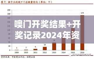 噢门开奖结果+开奖记录2024年资料网站:洞悉未来开奖趋势的宝藏