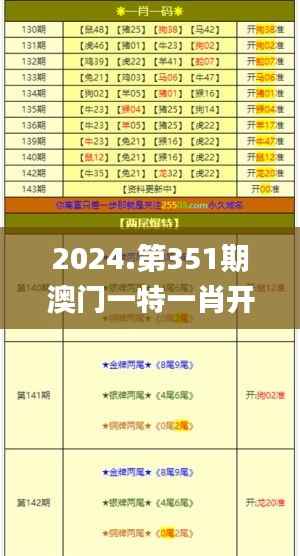 2024.第351期澳门一特一肖开奖,全部解答解释落实_RemixOS9.837