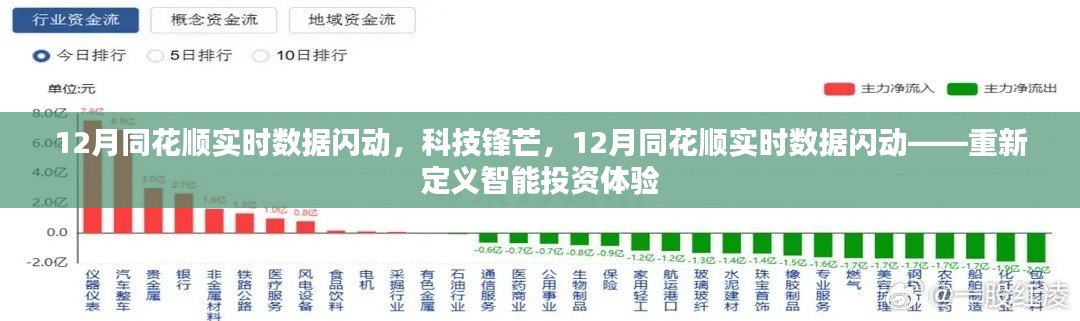科技锋芒重塑智能投资,同花顺实时数据闪动,重新定义投资体验