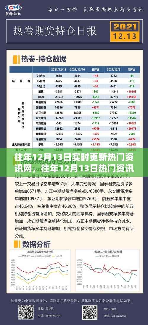 往年12月13日热门资讯实时更新概览,一网打尽掌握资讯动态
