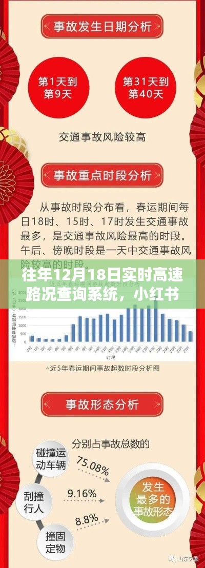 小红书推荐,往年12月18日实时高速路况查询系统,出行无忧指南