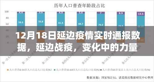 延边战疫最新进展,力量与智慧的较量,学习铸就信心与希望