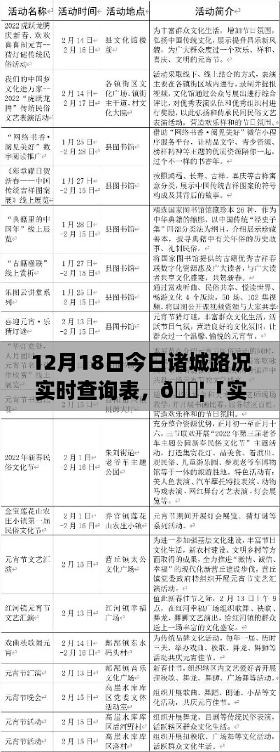 今日诸城路况AI智能实时查询表(12月18日版)