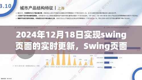 Swing页面实时更新技术,深度探索与影响,展望2024年12月18日的革新进展