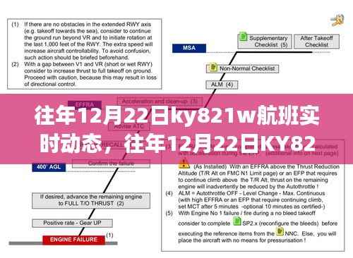 往年12月22日KY821W航班实时动态全解析,飞行细节尽在掌握