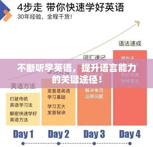 不断听学英语,提升语言能力的关键途径!