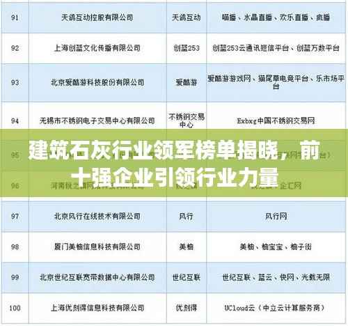 建筑石灰行业领军榜单揭晓,前十强企业引领行业力量