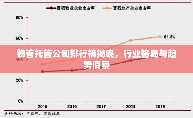 物管托管公司排行榜揭晓,行业格局与趋势洞察