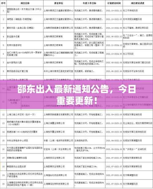 邵东出入最新通知公告,今日重要更新!