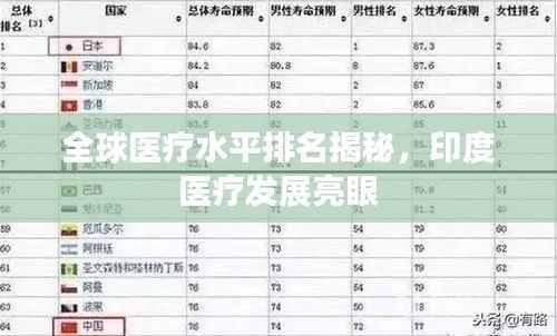 全球医疗水平排名揭秘,印度医疗发展亮眼