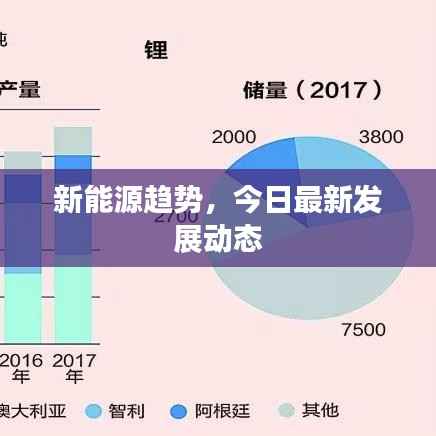 新能源趋势,今日最新发展动态