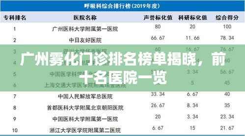广州雾化门诊排名榜单揭晓,前十名医院一览
