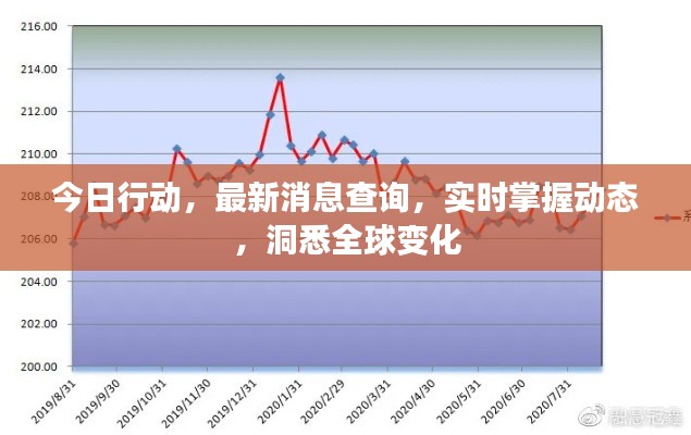 今日行动,最新消息查询,实时掌握动态,洞悉全球变化
