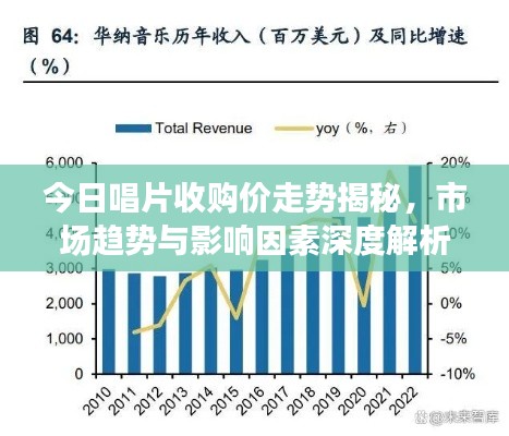 今日唱片收购价走势揭秘,市场趋势与影响因素深度解析