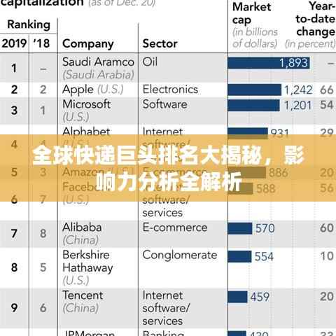 全球快递巨头排名大揭秘,影响力分析全解析