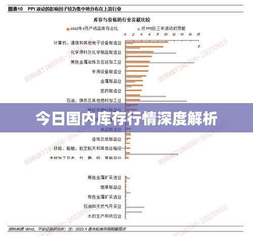 今日国内库存行情深度解析
