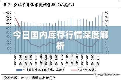今日国内库存行情深度解析