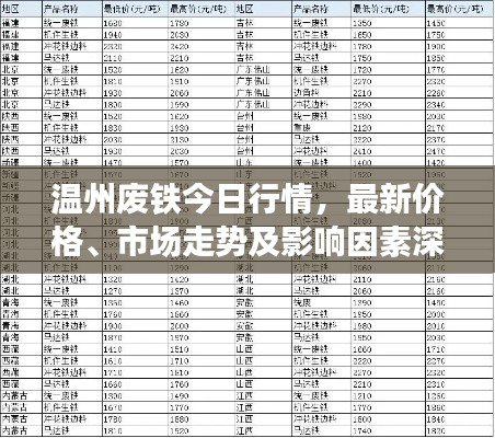温州废铁今日行情,最新价格、市场走势及影响因素深度解析