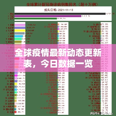 全球疫情最新动态更新表,今日数据一览