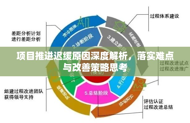 项目推进迟缓原因深度解析,落实难点与改善策略思考