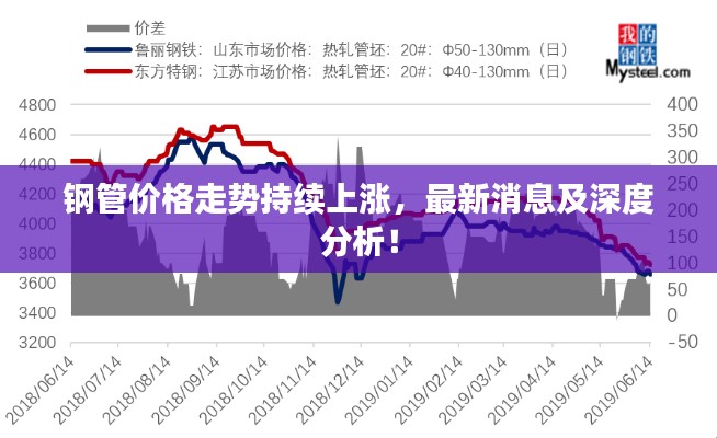 还朴反古