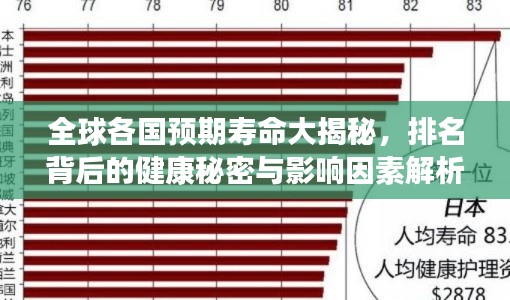 全球各国预期寿命大揭秘,排名背后的健康秘密与影响因素解析